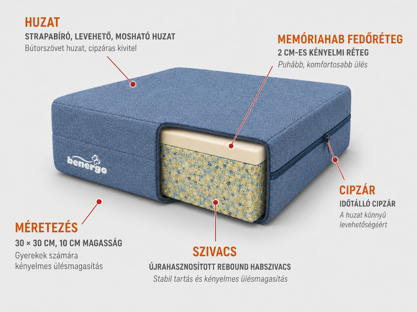 Benergo | ülésmagasító gyerekeknek