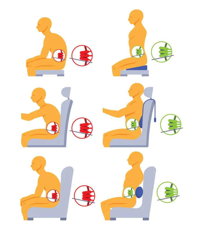 infografikák amelyek az ékpárna, deréktámasz és hengerpárna esetén mutatják meg a helyes és helytelen ülést